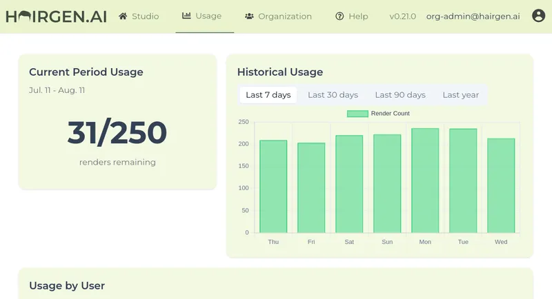 Usage chart