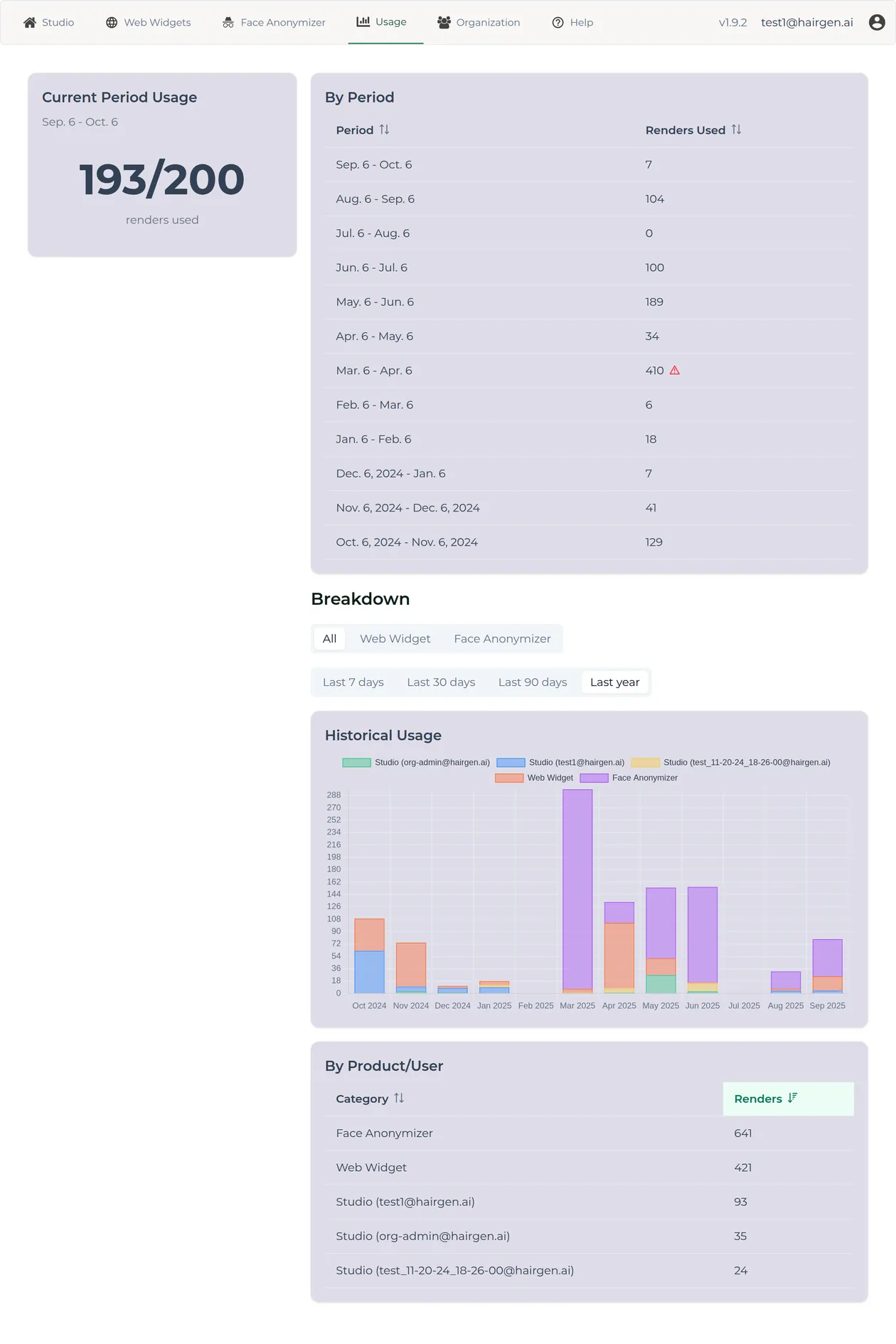 Usage Dashboard V2